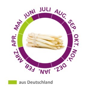 Aus Deutschland oder importiert? Der Saisonkalender liefert die Antwort.