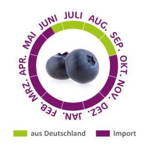 Aus Deutschland oder importiert? Der Saisonkalender liefert die Antwort.