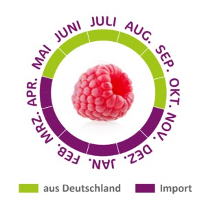 Aus Deutschland oder importiert? Der Saisonkalender liefert die Antwort.