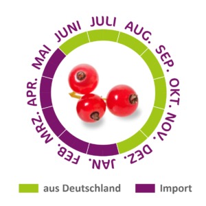 Aus Deutschland oder importiert? Der Saisonkalender liefert die Antwort.